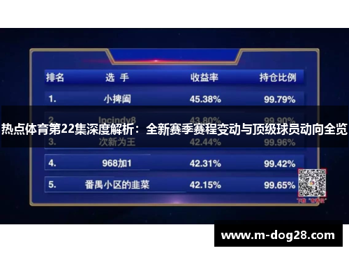 热点体育第22集深度解析:全新赛季赛程变动与顶级球员动向全览 热点体育第22集深度解析:全新赛季赛程变动与顶级球员动向全览