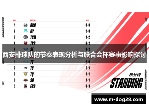 西安排球队的节奏表现分析与联合会杯赛事影响探讨