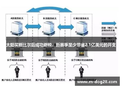 太阳买断比尔后成功避税,新赛季至少节省2.1亿美元的开支 太阳买断比尔后成功避税,新赛季至少节省2.1亿美元的开支